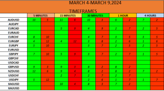 PRESETS MARCH 4-9, 2024.png