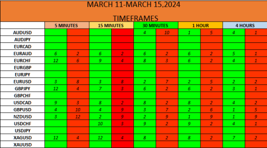 PRESETS MARCH 11-15, 2024.png